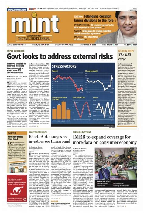 mint newspaper today.
